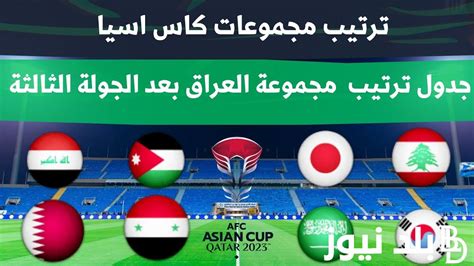 كاس اسيا 2024 بعد مجموعات